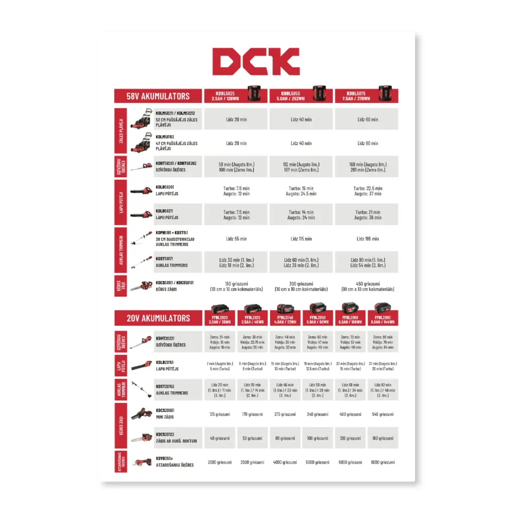 Sodo-daržo baterijų veikimo laiko lentelė, DCK (LV)