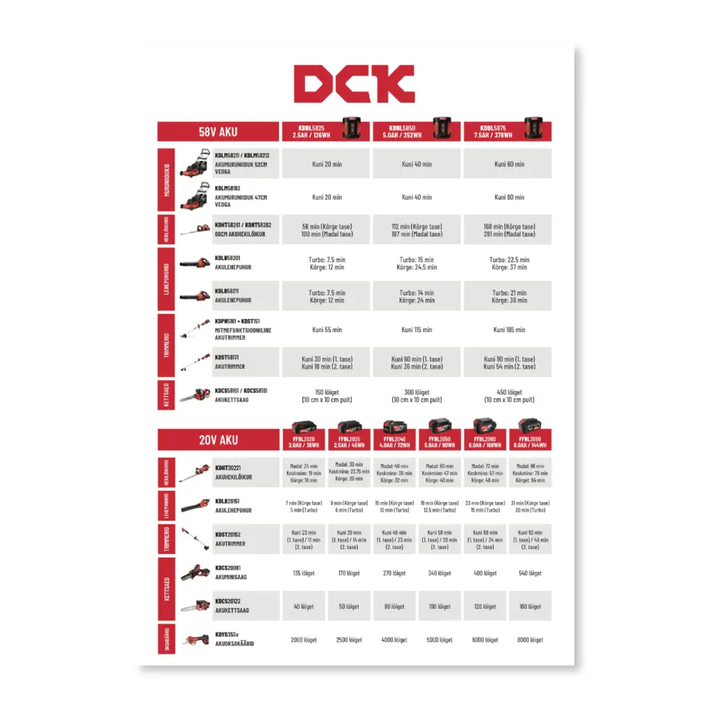 Sodo-daržo baterijų veikimo laiko lentelė, DCK (EE)